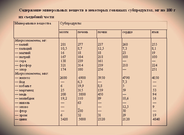 clasificación de los subproductos