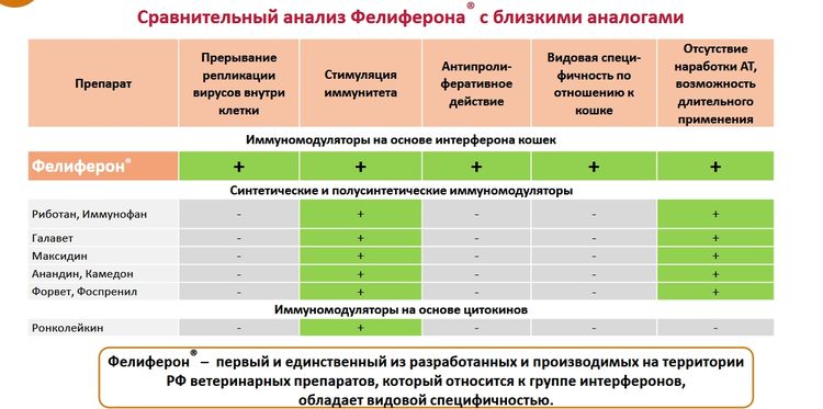 Eficacia de Feliferón en comparación con análogos