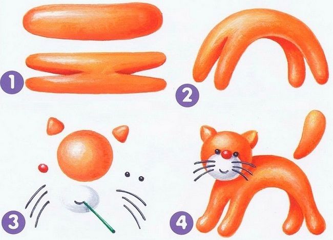 Tutorial de cómo modelar un gato de plastilina