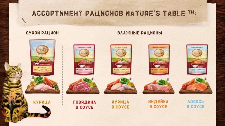 Gama de raciones para gatos Nature's table
