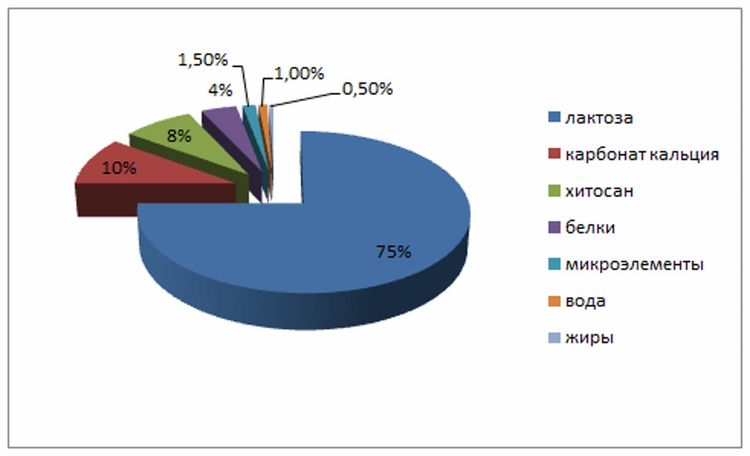 Composición del medicamento Ipakitine