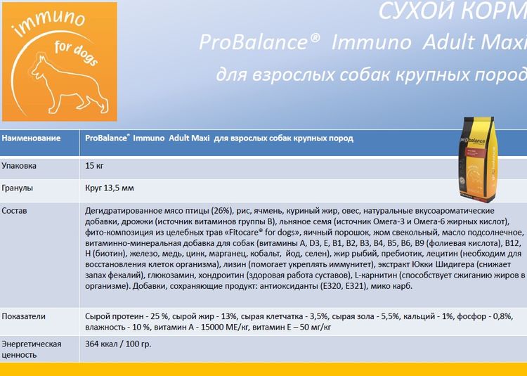 Zusammensetzung des Futters Probalance Adult Active Immuno