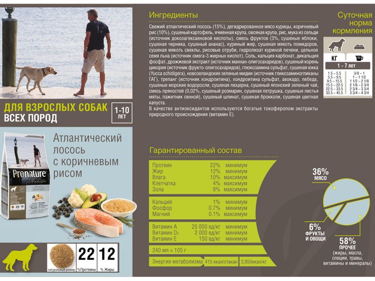 Composición del alimento para perros Pronature Holístico