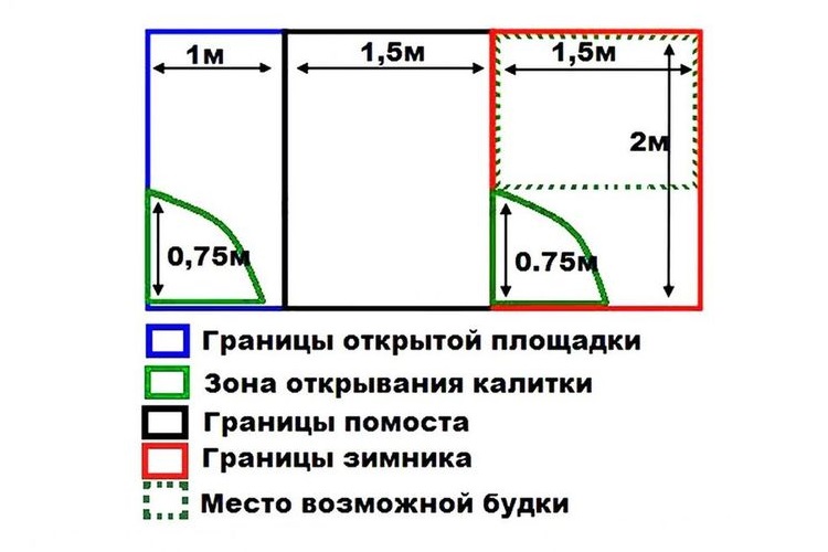 Plano del recinto