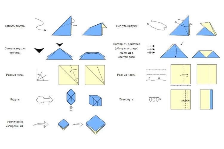 Notaciones esquemáticas en origami