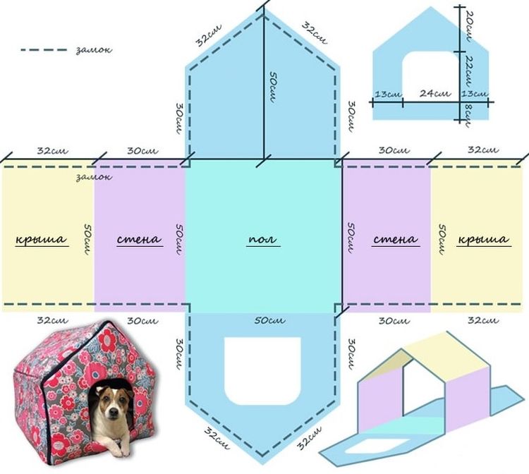 Patrón de casa-cama para perros