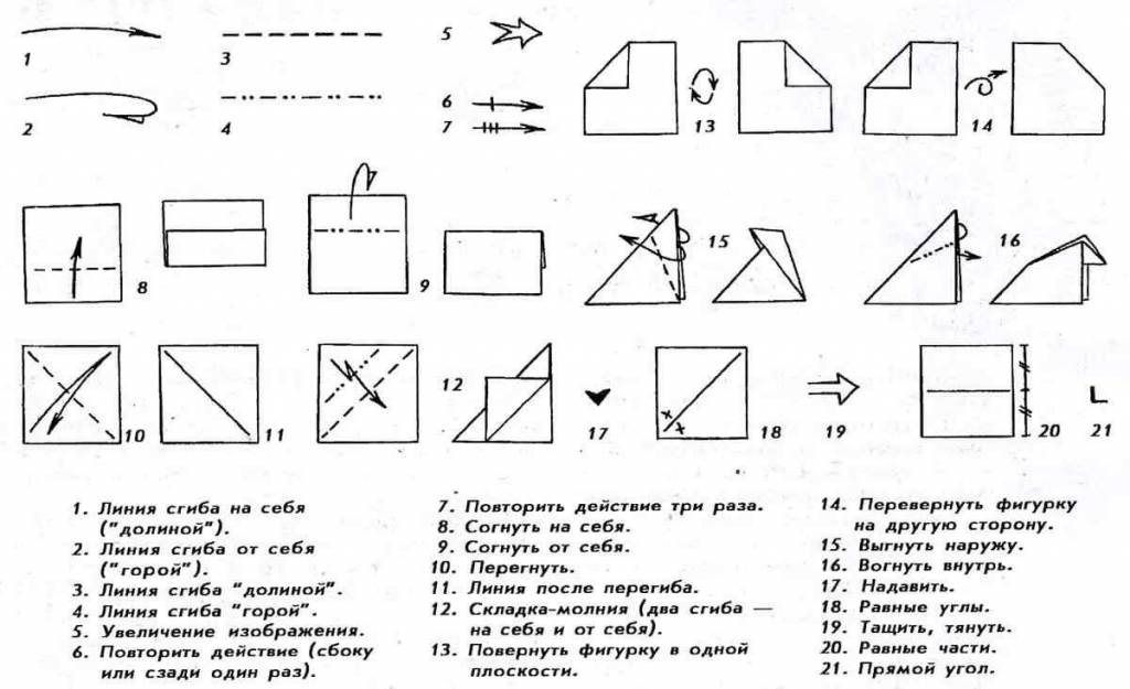 Símbolos de las acciones en origami