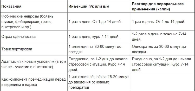 Fospasim para gatos: instrucciones de uso