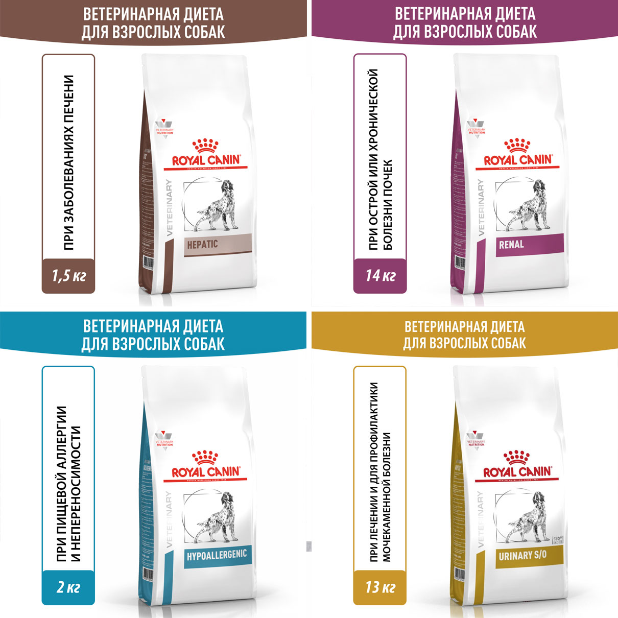Dietas veterinarias Royal Canin
